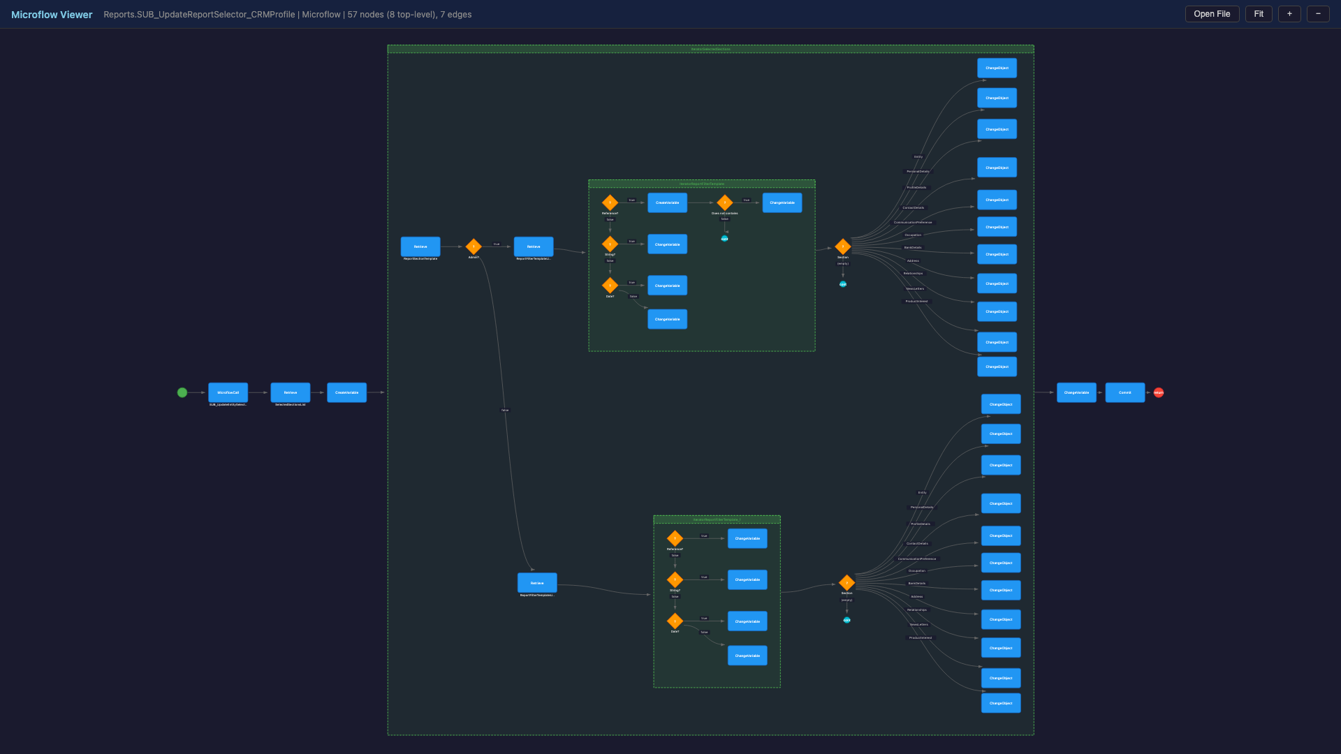 Complex Mendix microflow with nested loops rendered in mx2ai viewer